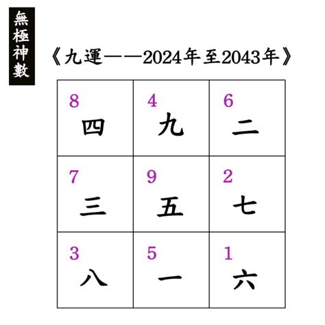 2024九運方位